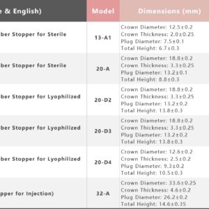 Halobutyl Rubber Stopper for Sterile Powder for Injection